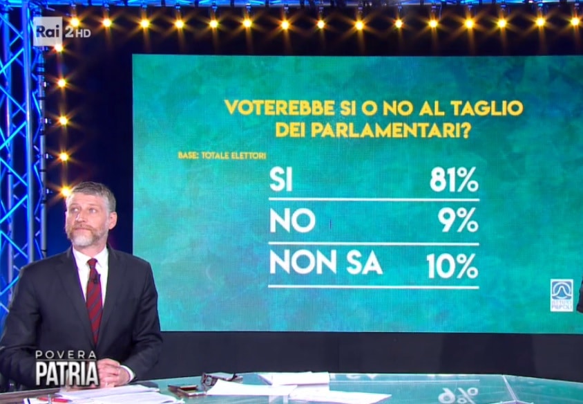 Sondaggi elettorali Piepoli: taglio parlamentari, 81% italiani per ...